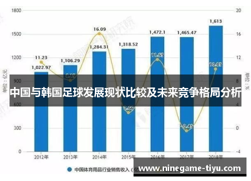 中国与韩国足球发展现状比较及未来竞争格局分析